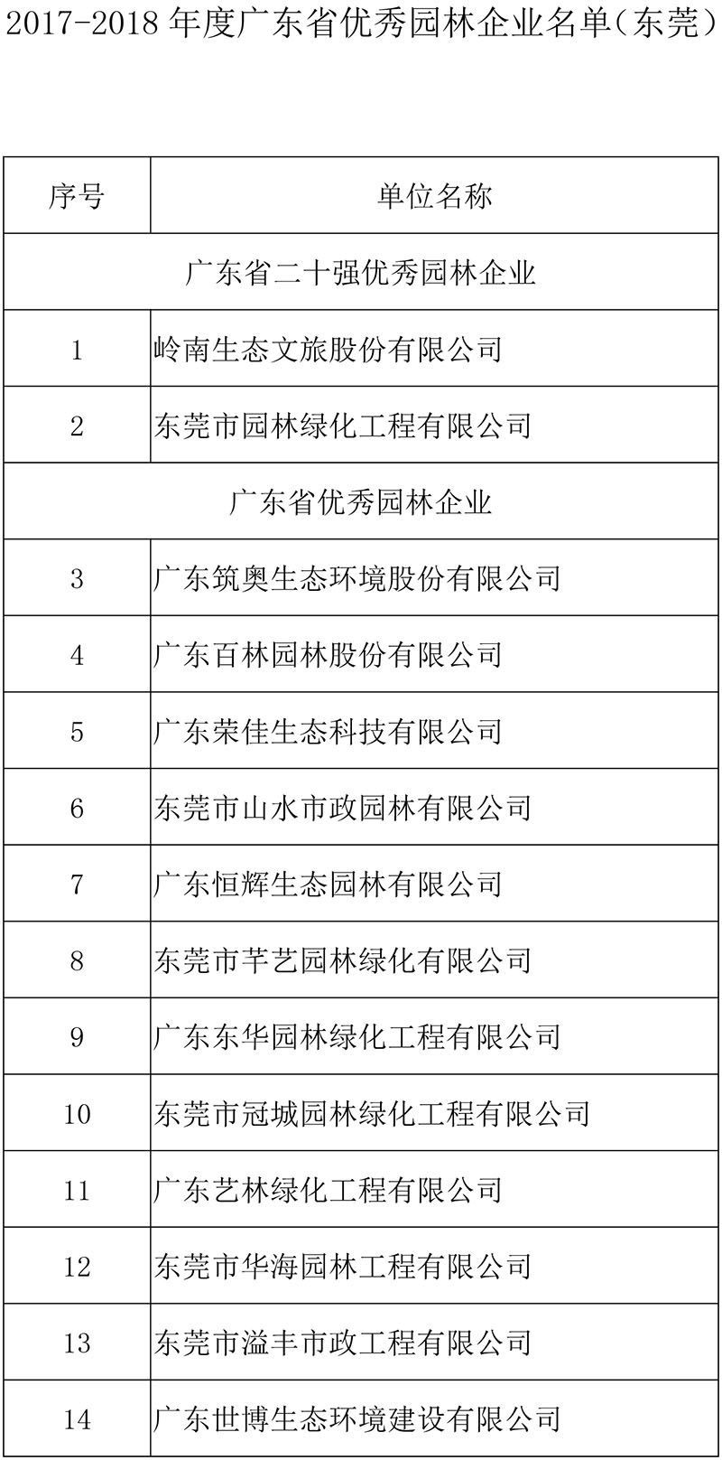 2017-2018年度广东省优秀园林企业评选结果.jpg