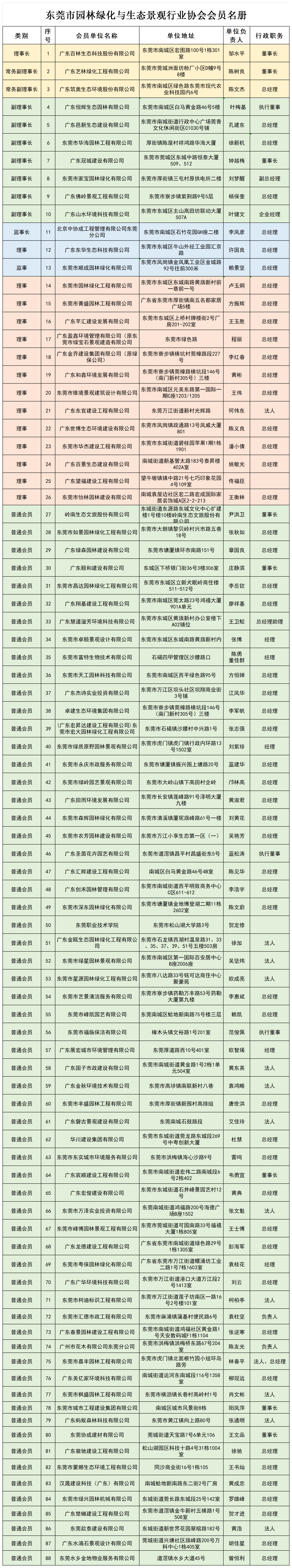 会员总表.png