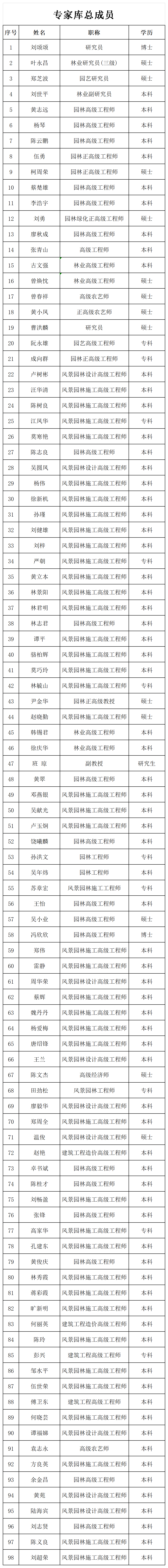 专家总表.png